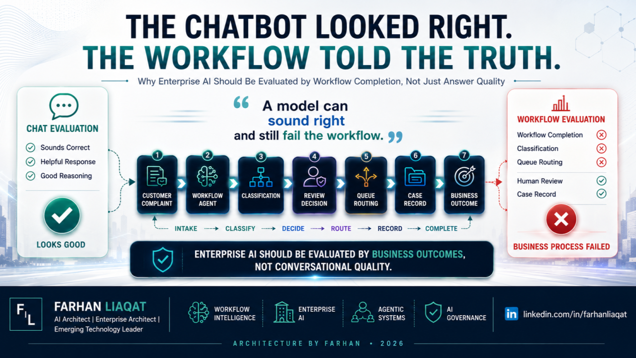 The Chatbot Looked Right. The Workflow Told the Truth. cover image